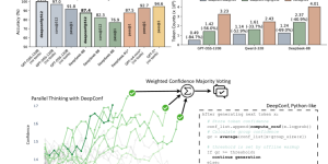 Meta搞了个新招，能省大模型算力钱还不掉链子缩略图