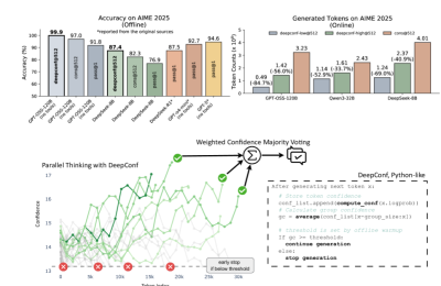 Meta搞了个新招，能省大模型算力钱还不掉链子缩略图