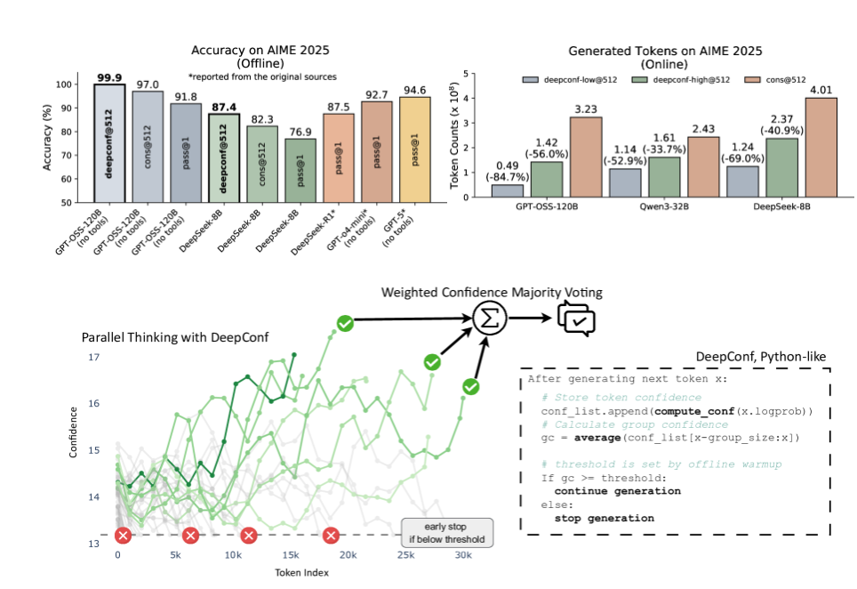 Meta搞了个新招,能省大模型算力钱还不掉链子插图 Meta搞了个新招,能省大模型算力钱还不掉链子插图