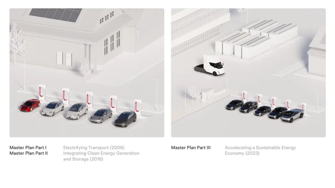 跟特斯拉前工程师聊了聊:第四篇章到底想干啥?插图2 跟特斯拉前工程师聊了聊:第四篇章到底想干啥?插图2