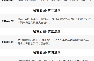 马斯克又押宝机器人了，这次叫擎天柱缩略图