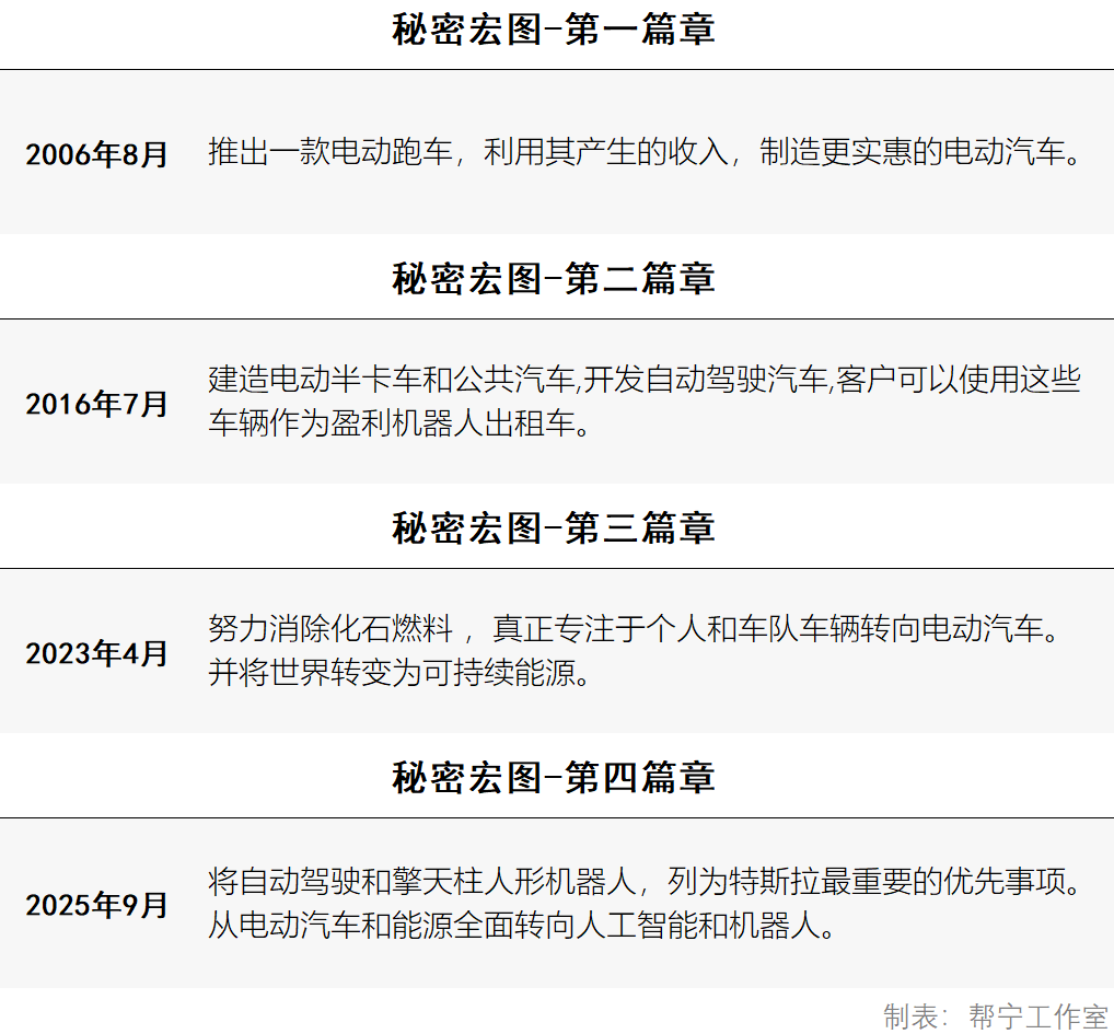 马斯克又押宝机器人了,这次叫擎天柱插图 马斯克又押宝机器人了,这次叫擎天柱插图