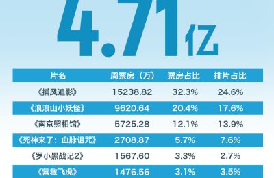 《蛟龙行动》迅雷资源下载电视剧免费下载高清百度云网盘资源下载缩略图