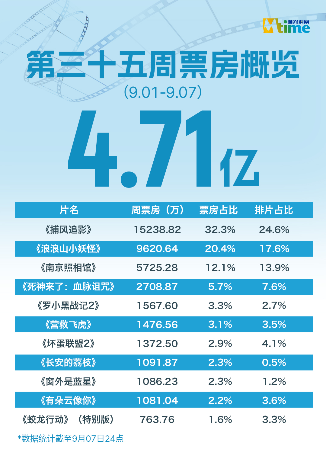 《蛟龙行动》迅雷资源下载电视剧免费下载高清百度云网盘资源下载插图 《蛟龙行动》迅雷资源下载电视剧免费下载高清百度云网盘资源下载插图