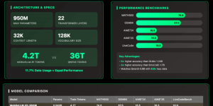 Meta AI 推出新轻量AI模型MobileLLM-R1，不到10亿参数但性能猛增缩略图