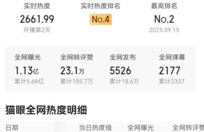 《欢乐家长群2》全集（4K高清）迅雷BT资源下载版下载[MP4]超高清资源下载[HD720p]缩略图