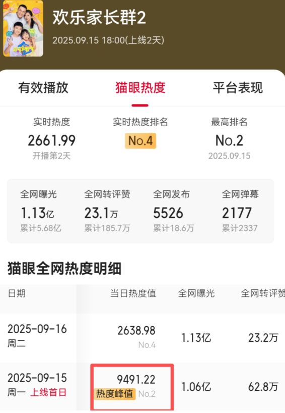 《欢乐家长群2》全集（4K高清）迅雷BT资源下载版下载[MP4]超高清资源下载[HD720p]插图