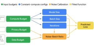 谷歌DeepMind出新招，VaultGemma能保护隐私缩略图