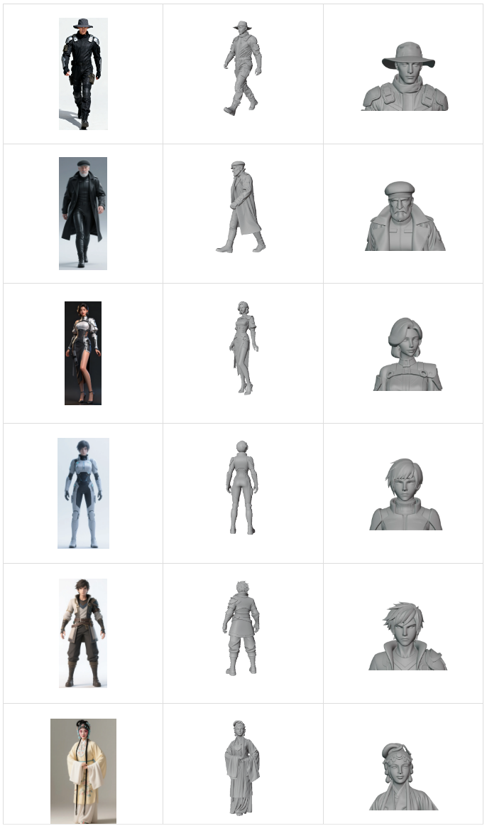 腾讯放大招！混元3D 3.0来了，建模准3倍还免费用插图2