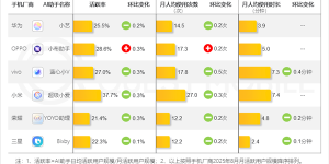 小米超级小爱太能干了，37.7%的人天天用，甩开其他手机助手一大截缩略图
