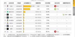 豆包杀疯了！凭啥把DeepSeek拉下马？缩略图