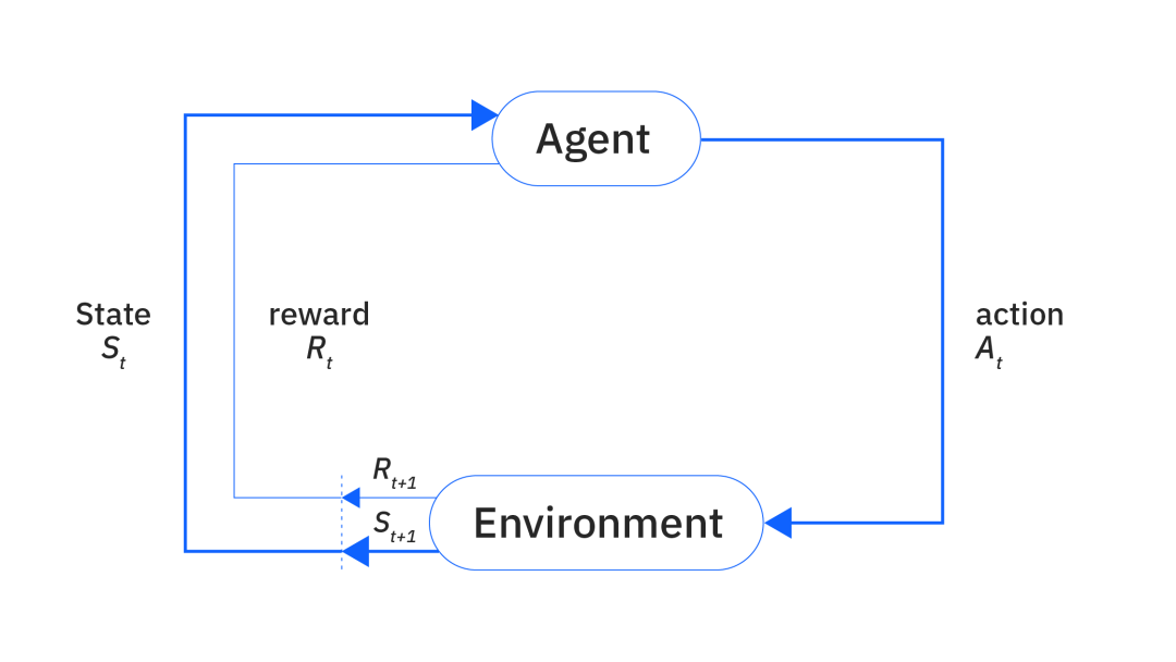 强化学习上车了，智能驾驶直接对标FSD插图1