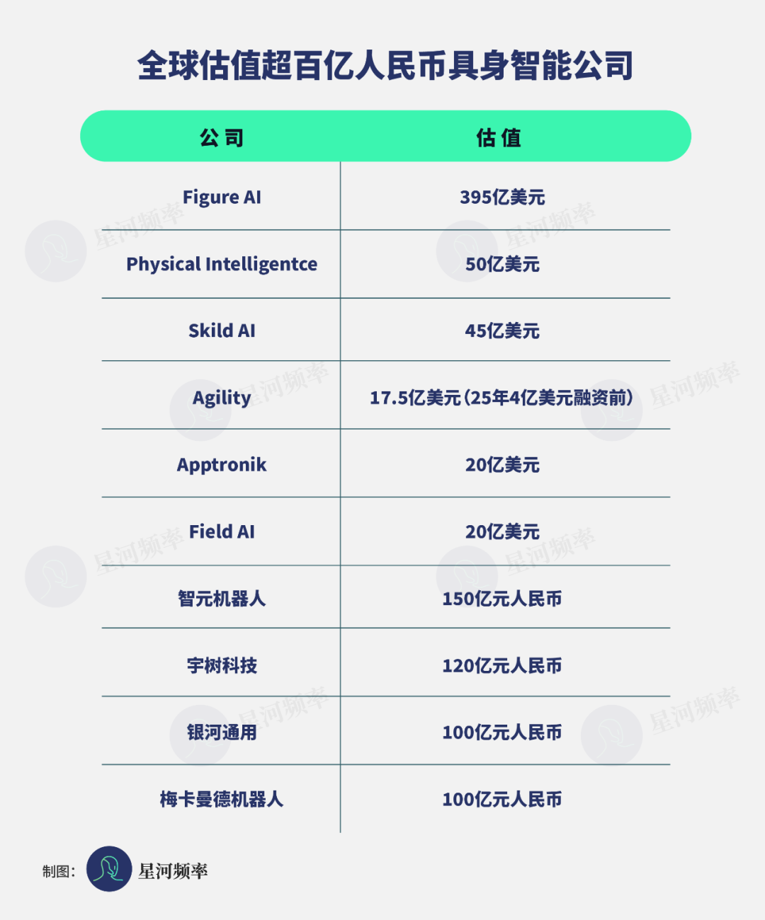 全球已有10家公司挤进具身智能百亿俱乐部插图2 全球已有10家公司挤进具身智能百亿俱乐部插图2