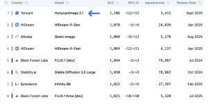 腾讯HunyuanImage 2.1杀疯了！开源2K画质，一键生成高清艺术大作？缩略图