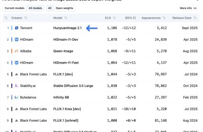 腾讯HunyuanImage 2.1杀疯了！开源2K画质，一键生成高清艺术大作？缩略图