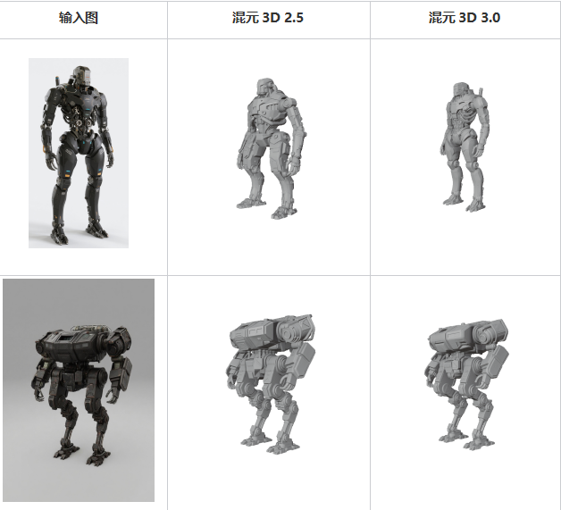 腾讯混元3D 3.0来了!人脸细节搞定,真人手办想做就做插图1 腾讯混元3D 3.0来了!人脸细节搞定,真人手办想做就做插图1