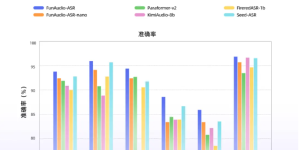 阿里搞出个牛掰语音黑科技，吵翻天也能听清你说啥缩略图