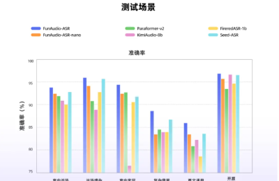 阿里搞出个牛掰语音黑科技，吵翻天也能听清你说啥缩略图