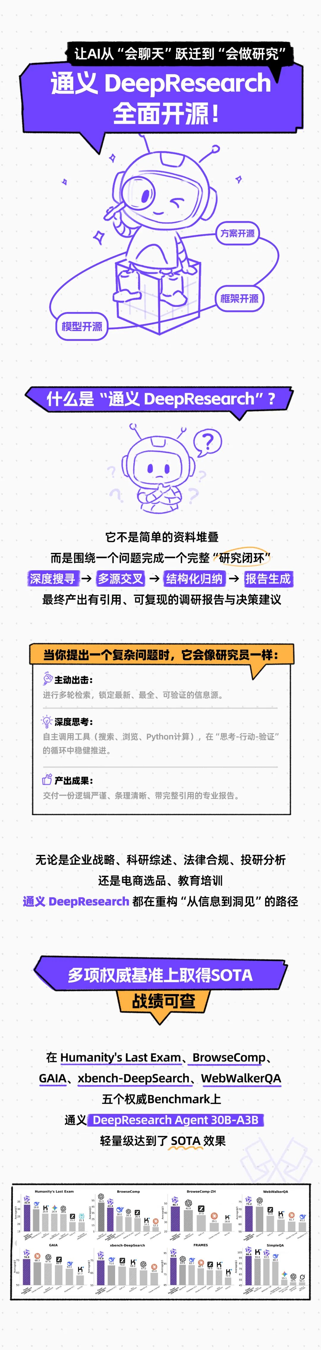 阿里把通义DeepResearch全套开源了,这下AI真能自己搞研究了插图 阿里把通义DeepResearch全套开源了,这下AI真能自己搞研究了插图