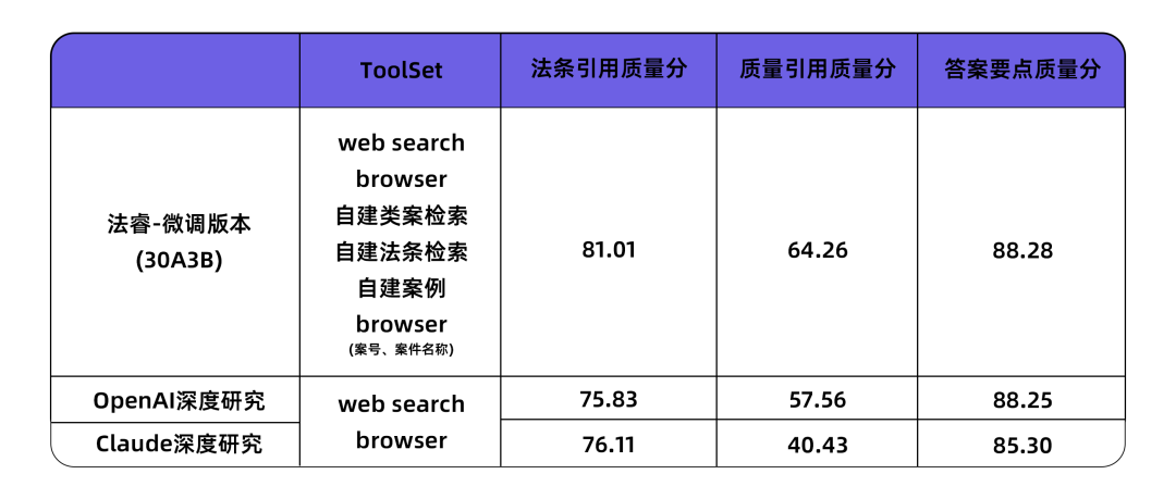 阿里把通义DeepResearch全套开源了，这下AI真能自己搞研究了插图2
