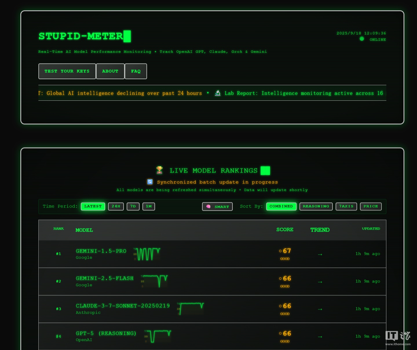 程序员自己搞了个开源AI打分工具，专门测大模型有多傻插图