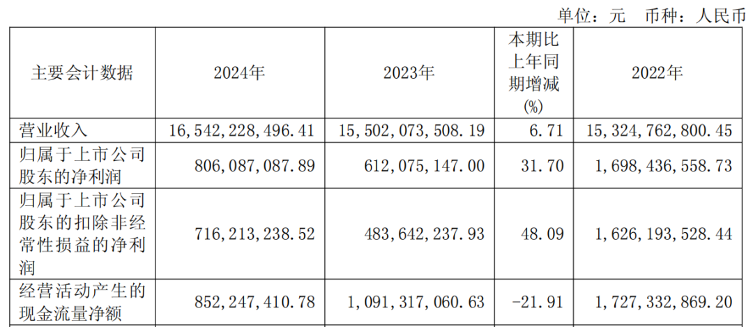 扫地机器人卷疯了,科沃斯下半场怎么玩?插图1 扫地机器人卷疯了,科沃斯下半场怎么玩?插图1