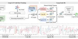 美团搞出个超牛推理模型，速度飞快还拿下了行业第一缩略图