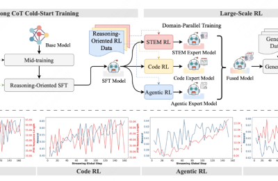 美团搞出个超牛推理模型，速度飞快还拿下了行业第一缩略图