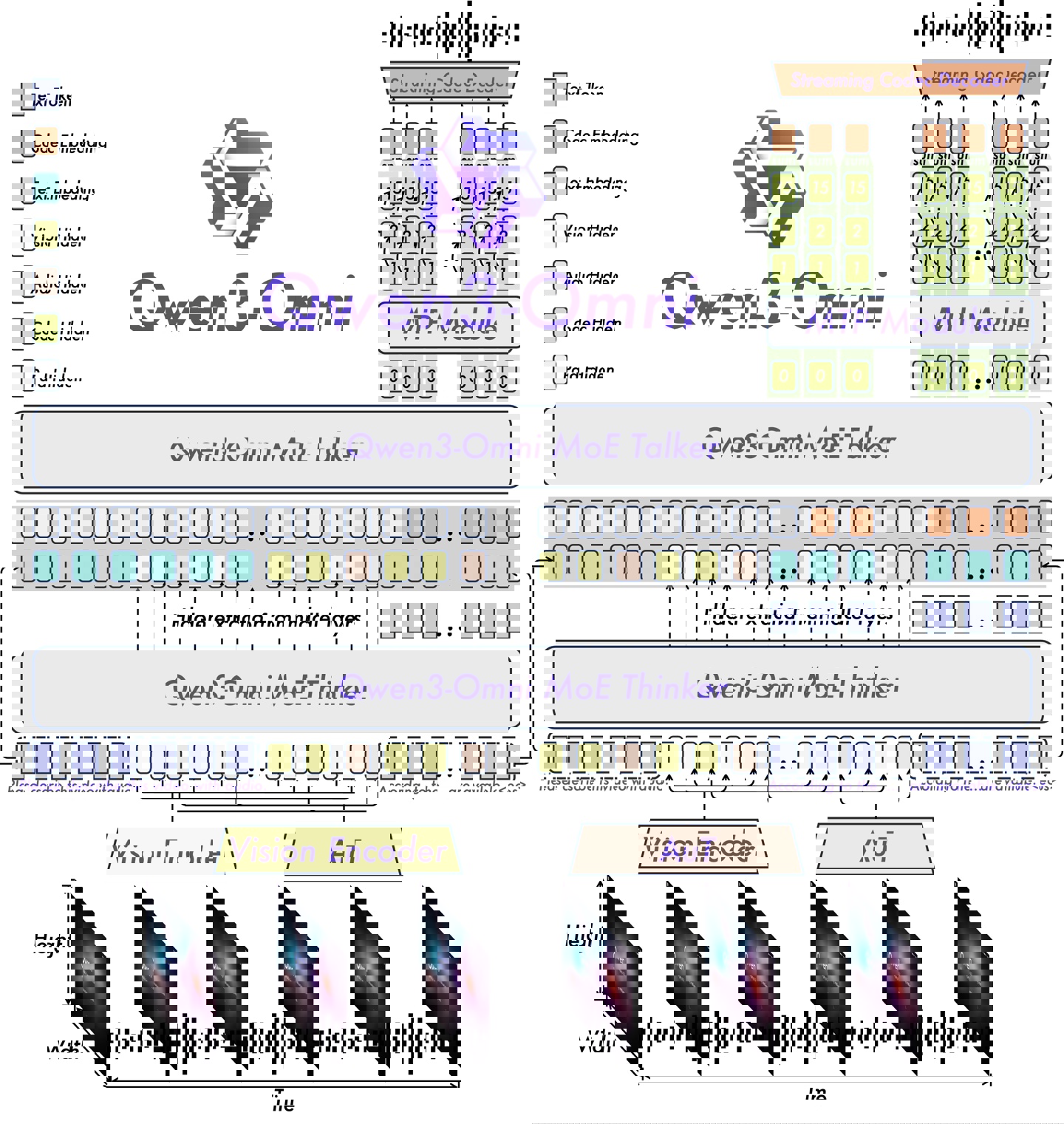 阿里通义半夜放大招:全球首个全能AI模型Qwen3-Omni来了,文字图片音视频全搞定,还开源!插图 阿里通义半夜放大招:全球首个全能AI模型Qwen3-Omni来了,文字图片音视频全搞定,还开源!插图