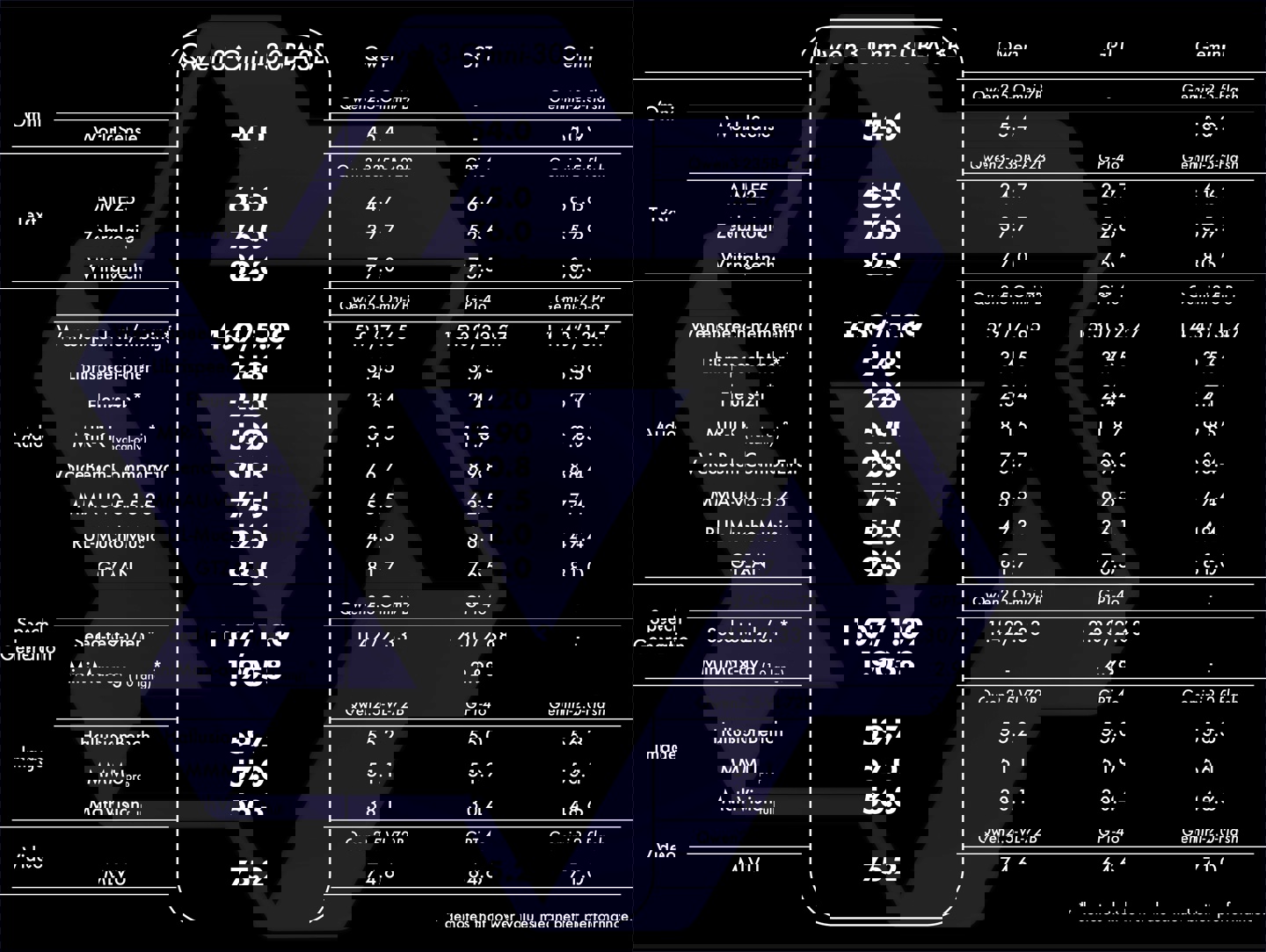 阿里通义半夜放大招:全球首个全能AI模型Qwen3-Omni来了,文字图片音视频全搞定,还开源!插图1 阿里通义半夜放大招:全球首个全能AI模型Qwen3-Omni来了,文字图片音视频全搞定,还开源!插图1