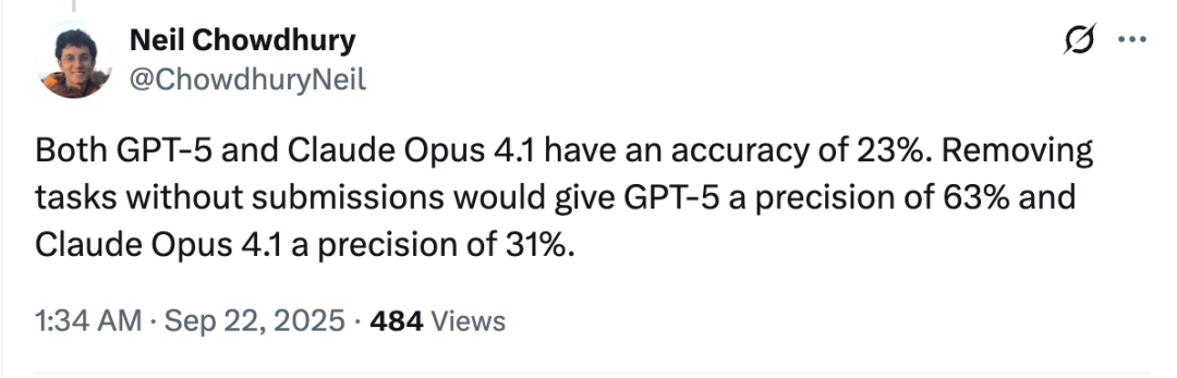 GPT-5编程测试为啥不及格?原来超六成题根本没做,算上这些分数可比Claude高多了插图1 GPT-5编程测试为啥不及格?原来超六成题根本没做,算上这些分数可比Claude高多了插图1