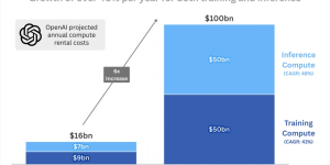奥尔特曼剧透：ChatGPT要推新功能，连Pro会员都得加钱，这次算力随便烧缩略图