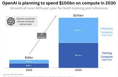 奥尔特曼剧透：ChatGPT要推新功能，连Pro会员都得加钱，这次算力随便烧缩略图