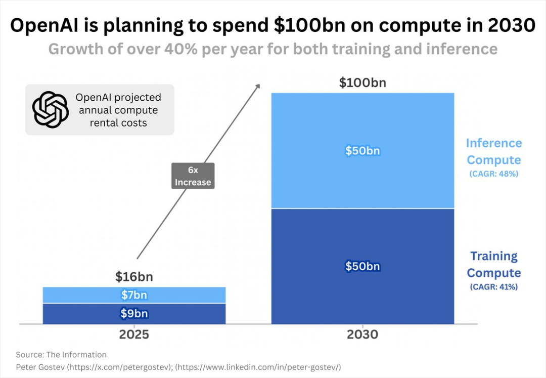 奥尔特曼剧透:ChatGPT要推新功能,连Pro会员都得加钱,这次算力随便烧插图1 奥尔特曼剧透:ChatGPT要推新功能,连Pro会员都得加钱,这次算力随便烧插图1