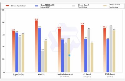 Qwen3-Max来了！不仅能写代码，还会自己动脑筋缩略图