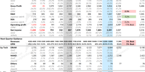 AI烧钱停不下来，美光说存储芯片要迎来大爆发了？缩略图