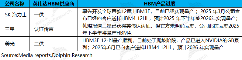 AI烧钱停不下来,美光说存储芯片要迎来大爆发了?插图2 AI烧钱停不下来,美光说存储芯片要迎来大爆发了?插图2