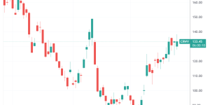 CoreWeave和OpenAI又签了大单，合同总额飙到224亿美元缩略图