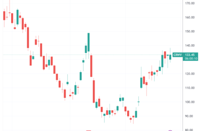 CoreWeave和OpenAI又签了大单，合同总额飙到224亿美元缩略图