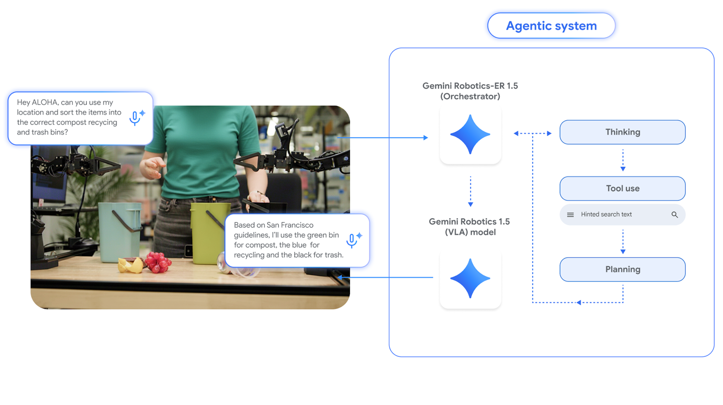 谷歌给机器人装上大脑:让它们先想清楚再动手插图1 谷歌给机器人装上大脑:让它们先想清楚再动手插图1