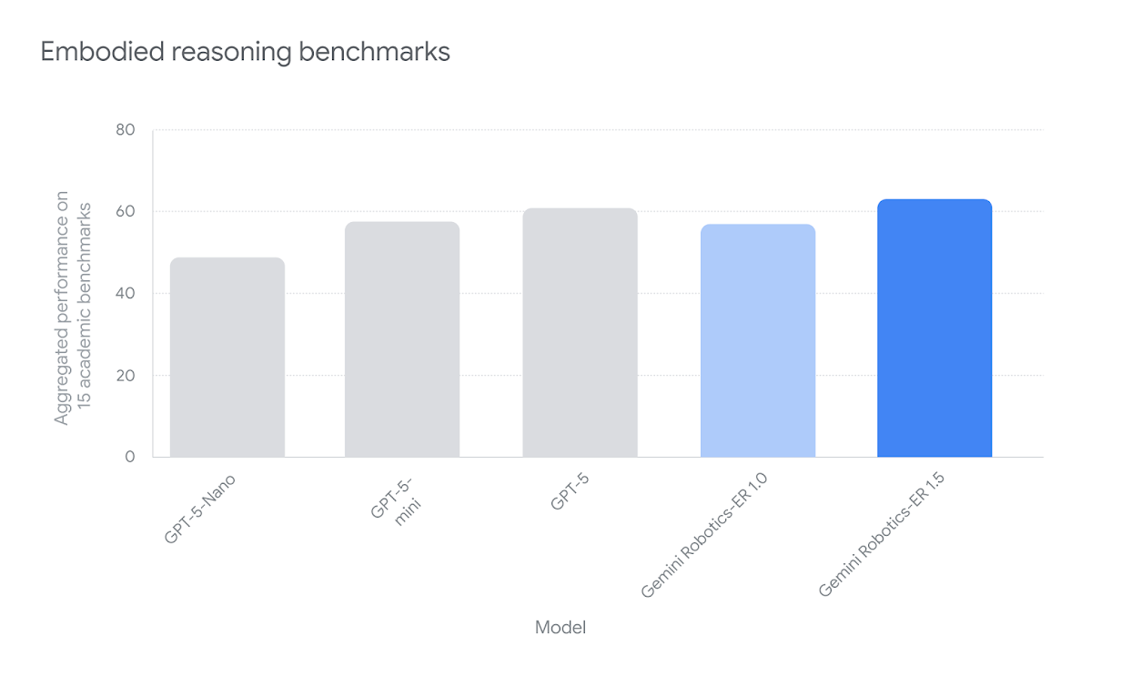 谷歌给机器人装上大脑:让它们先想清楚再动手插图2 谷歌给机器人装上大脑:让它们先想清楚再动手插图2