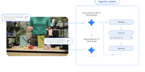 谷歌DeepMind搞了个双AI机器人，Gemini Robotics 1.5让机器人不再傻干活缩略图