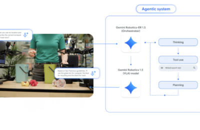 谷歌DeepMind搞了个双AI机器人，Gemini Robotics 1.5让机器人不再傻干活缩略图