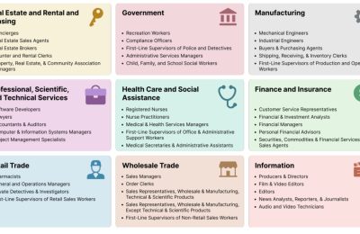 OpenAI最新报告：AI打工人上线，干专家的活快100倍，还只花1%的钱缩略图