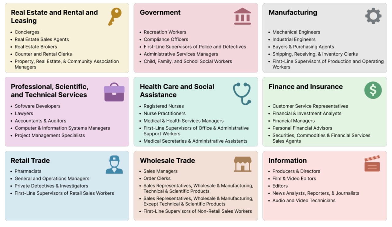 OpenAI最新报告：AI打工人上线，干专家的活快100倍，还只花1%的钱插图