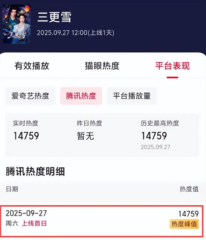 《三更雪》百度云网盘迅雷种子下载【HD1280P/夸克网盘-MP4-高清】正版高清阿里云插图 《三更雪》百度云网盘迅雷种子下载【HD1280P/夸克网盘-MP4-高清】正版高清阿里云插图