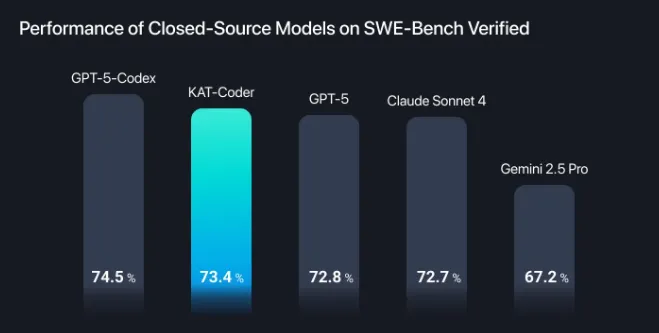 快手搞了个双模编程神器,开源和闭源版本都超能打插图2 快手搞了个双模编程神器,开源和闭源版本都超能打插图2