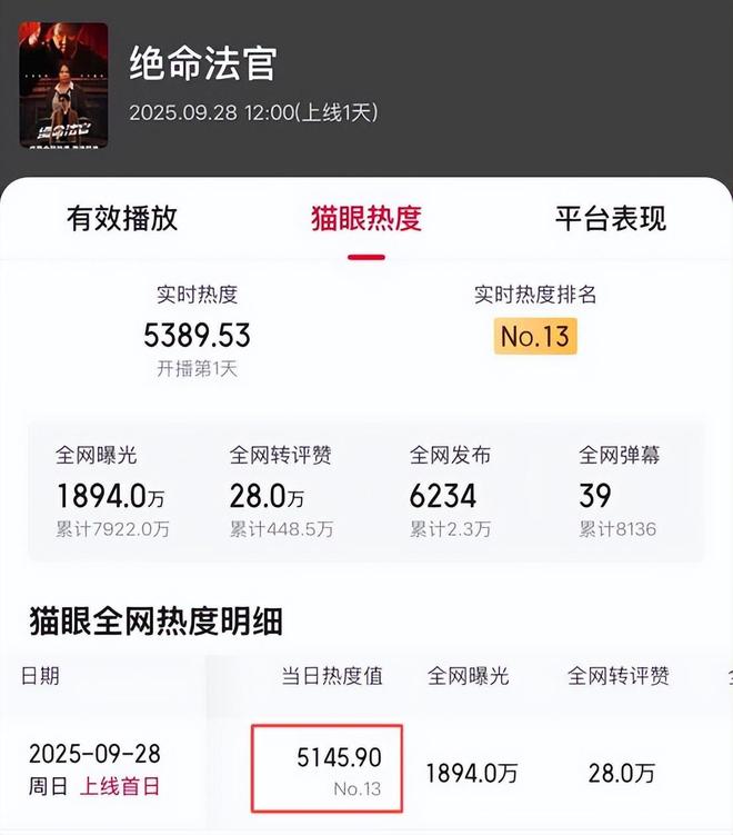 《绝命法官》迅雷BT资源下载种子下载[HD-1280P超清]百度云资源下载插图