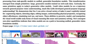 Google DeepMind放大招，Veo 3要当视觉AI界的GPT-3？缩略图