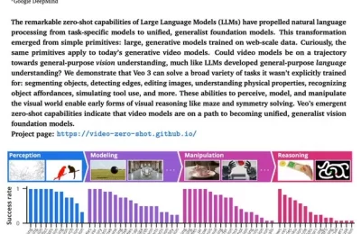 Google DeepMind放大招，Veo 3要当视觉AI界的GPT-3？缩略图